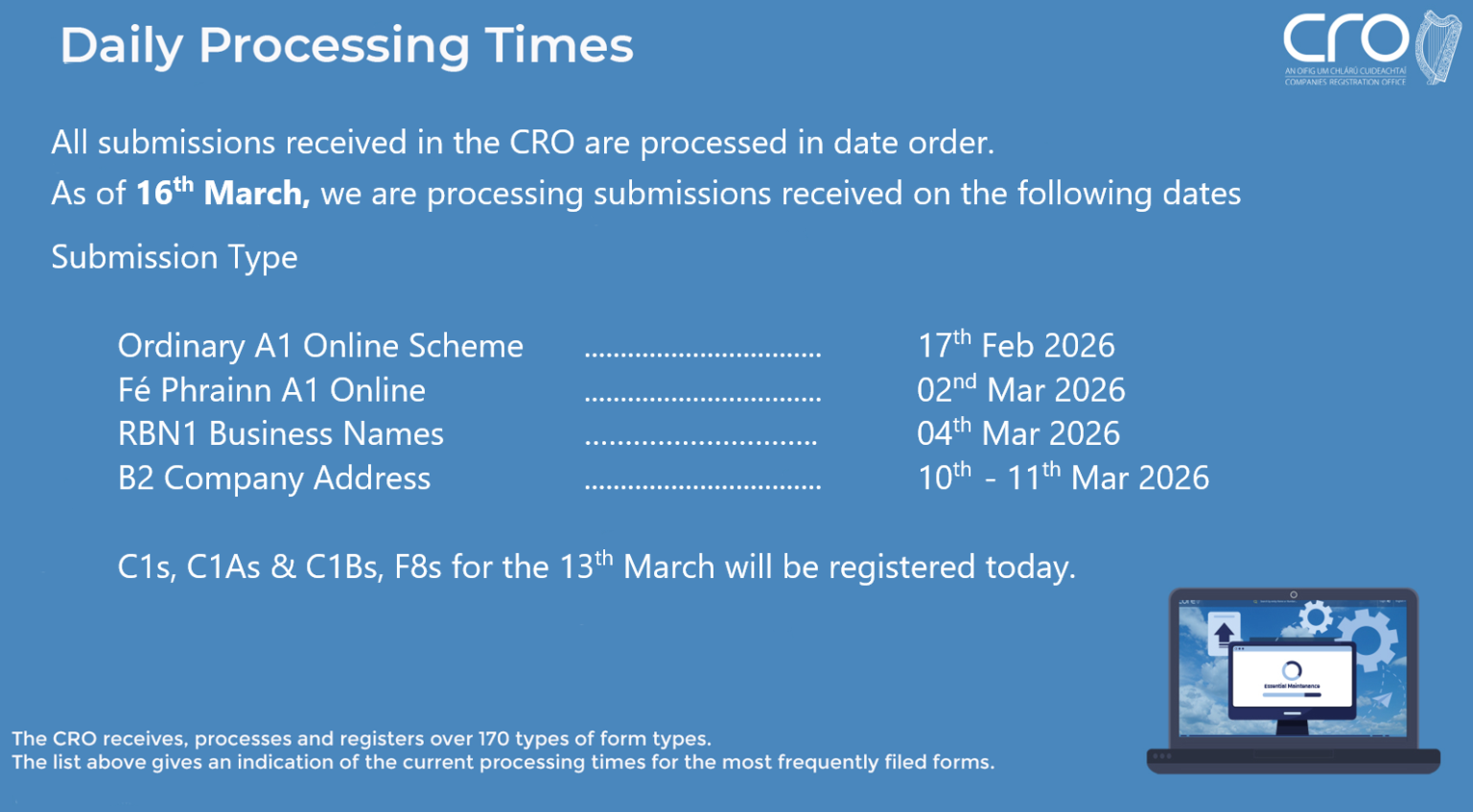 Processing Time Poste Daily Processing Times 16/03/26 - CRO