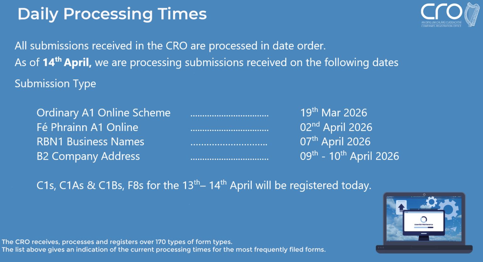 Processor Name Daily Processing Times 14/04/2026 - CRO